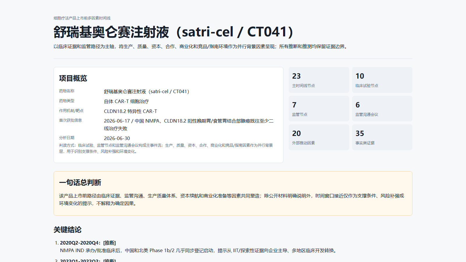 CAR-T 产品上市前多因素时间线与证据映射页面预览