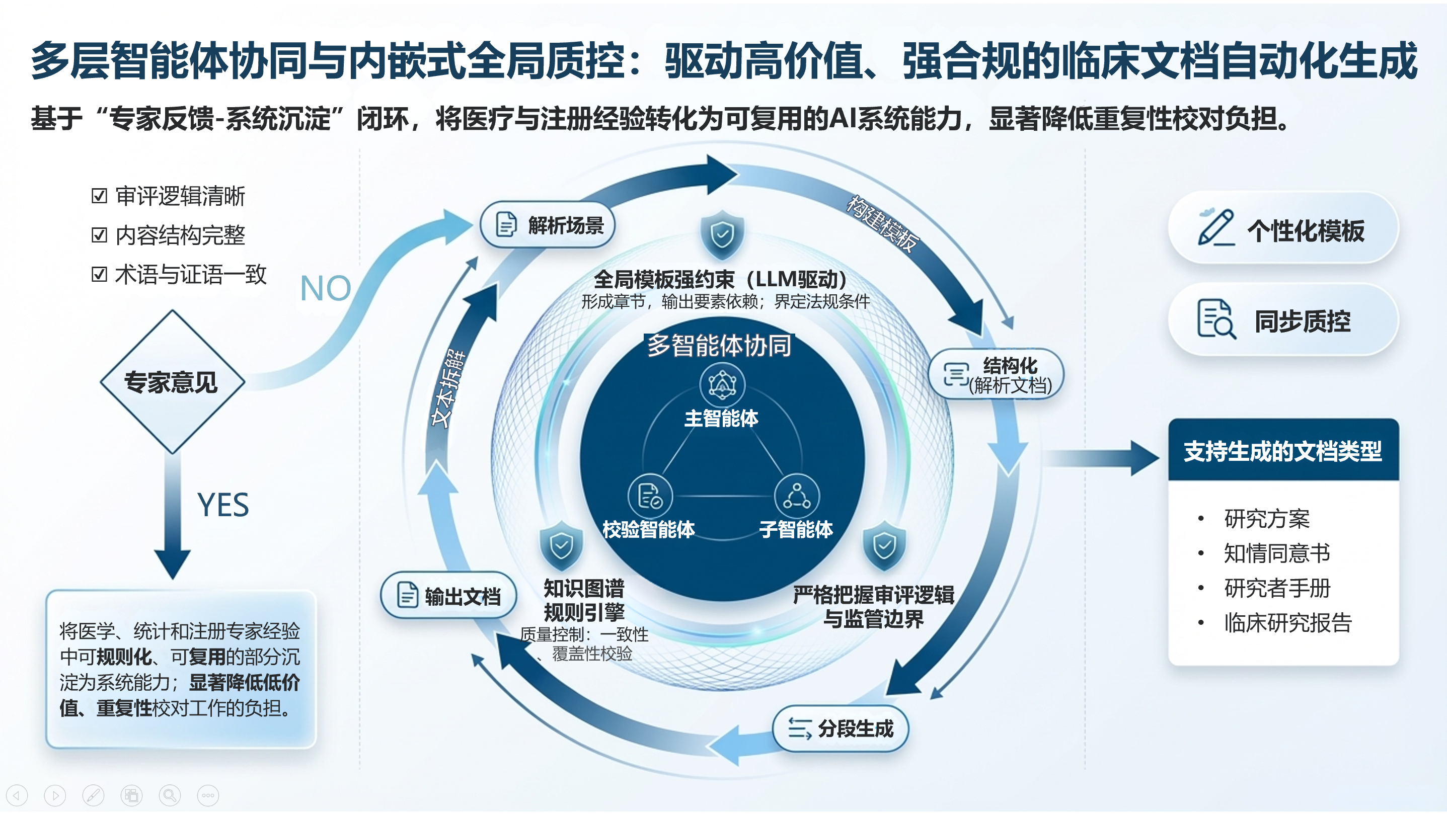 注册策略生成模块的结构化页面截图